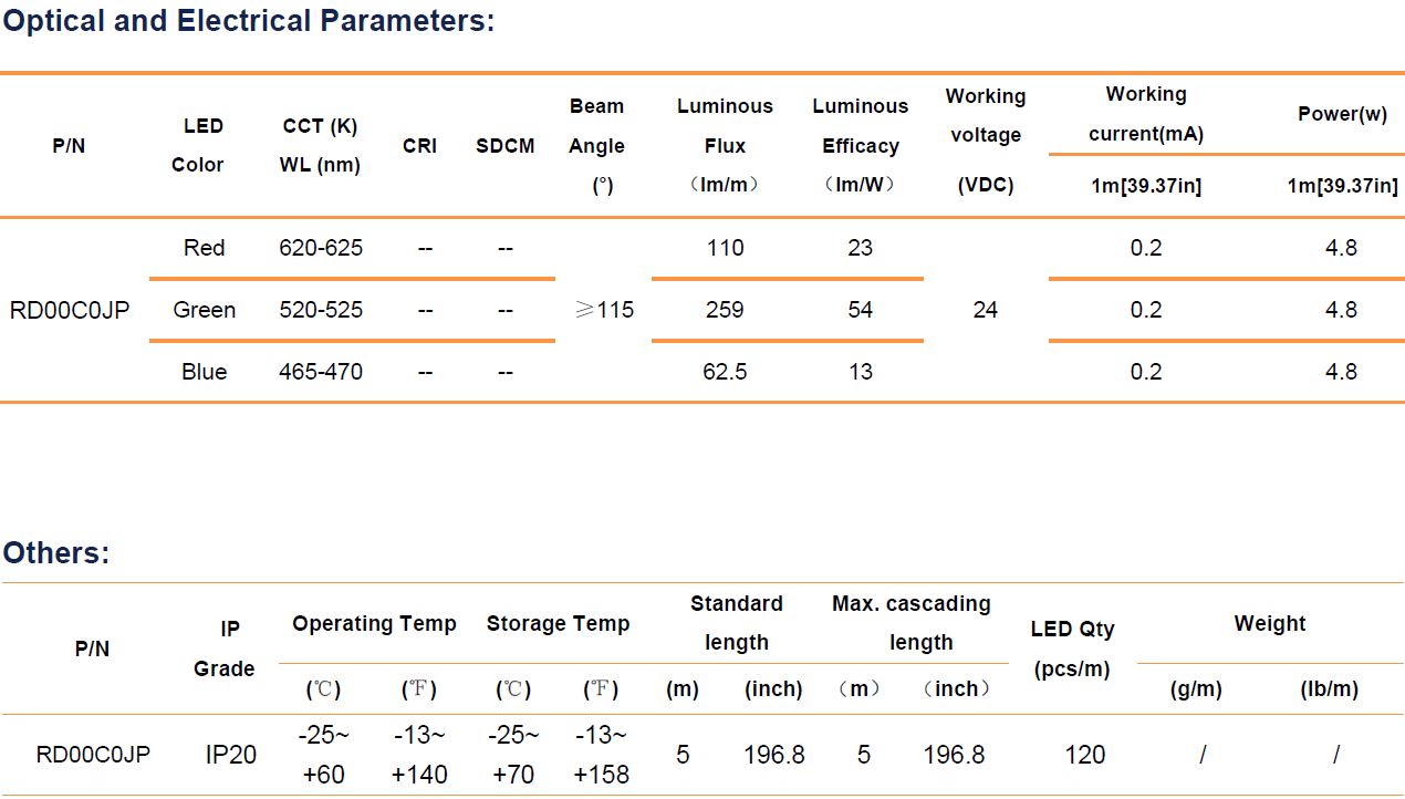 Taśma LED 24V RGB wielokolorowa IP20 120LED 14,4W RD00C0JP RISHANG LED ...