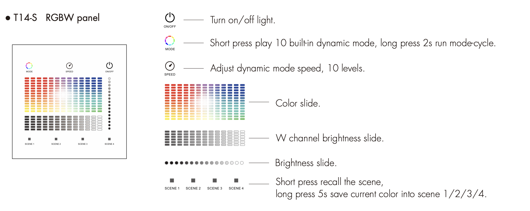 T14-S(W) Panel LED RF+DMX512 RGBW Dotykowy 1-Strefowy LED Solutions ...